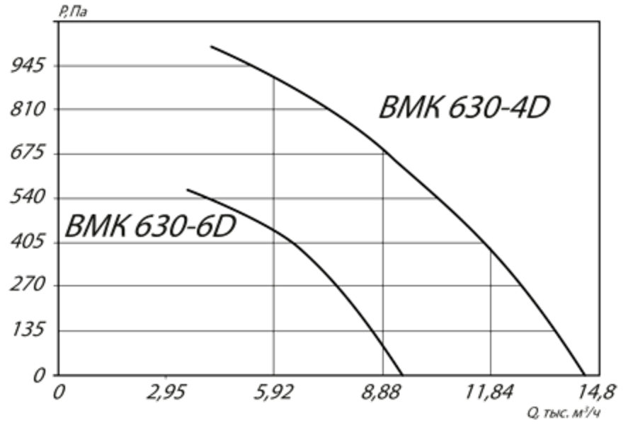 Аэродинамичсекие характеристики ВМК 630-6D.png