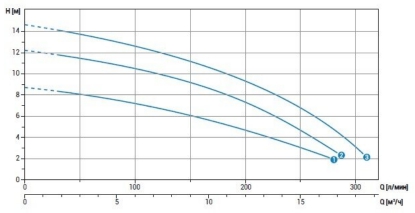 График DR bluePro.jpg