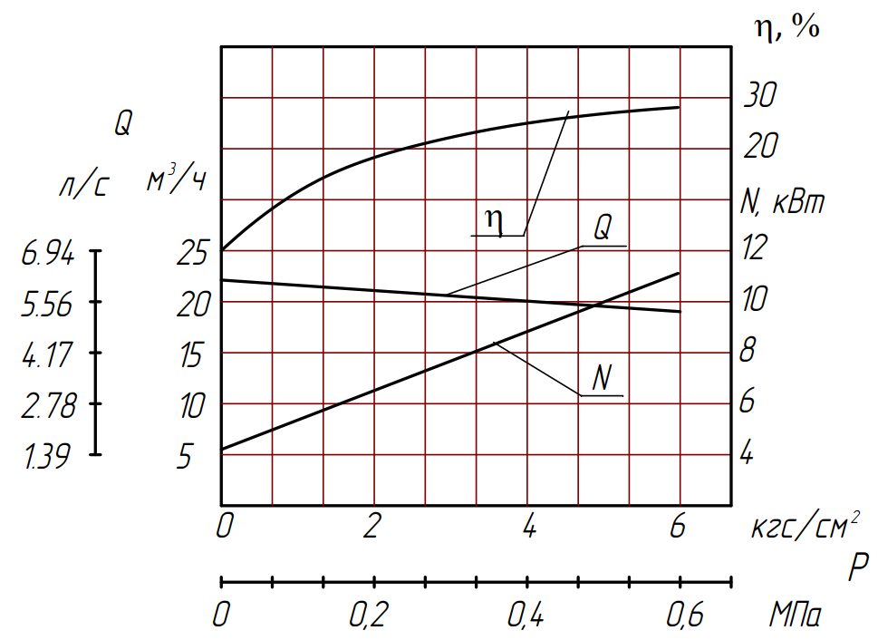Характеристика насоса Ш 40 4П 3 Характеристика насоса Ш 40 4П 3.png