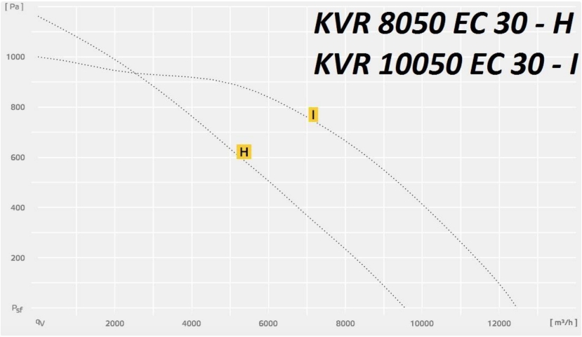 Вентилятор kvr 200 1