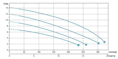 График DR Blue 40:2:G32V.jpg