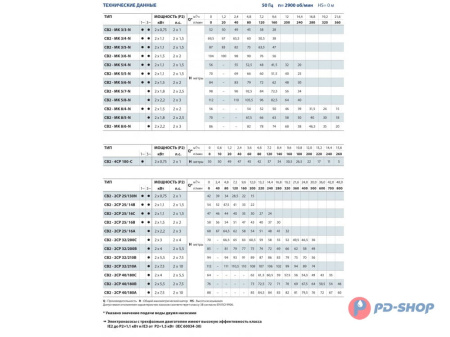 Станция повышения давления Pedrollo CB2 - 2CP 32/200B