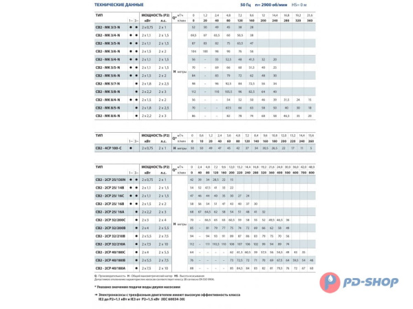 Станция повышения давления Pedrollo CB2 - MKm 3/5