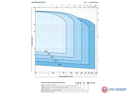 Насос скважинный Pedrollo 6SR 18/09 - PD