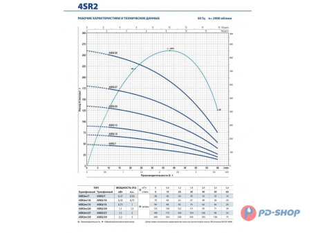 Насос скважинный Pedrollo 4SR 1/45 - HYD (без двигателя)