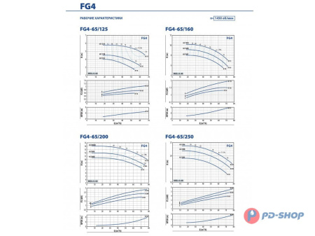 Насосная часть Pedrollo FG 100/160C