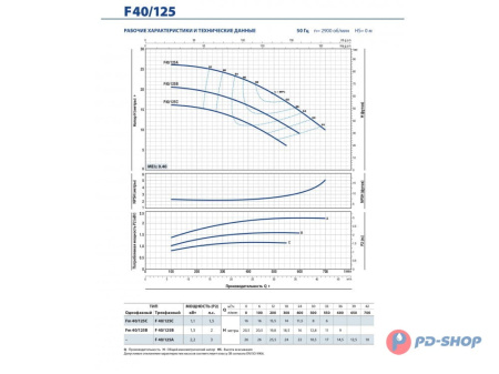 Насос консольно-моноблочный Pedrollo F 32/160C