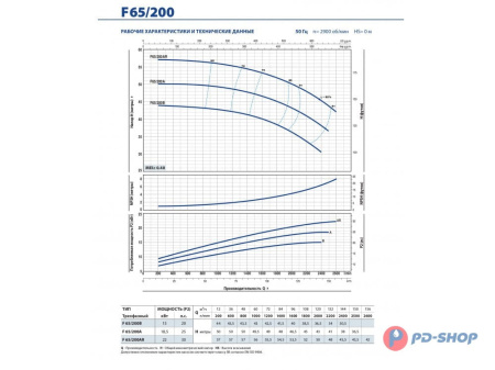 Насос консольно-моноблочный Pedrollo F 32/160C