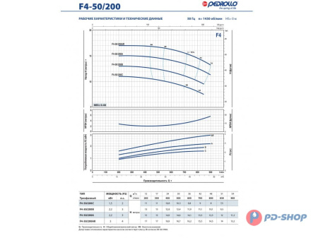 Насос консольно-моноблочный Pedrollo F4 40/160B