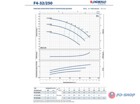 Насос консольно-моноблочный Pedrollo F4 40/160B
