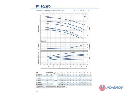 Насос консольно-моноблочный Pedrollo F4 40/160B