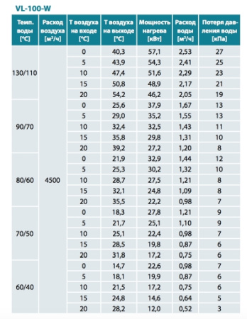 Воздушная завеса VL-100-W