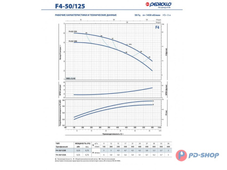 Насос консольно-моноблочный Pedrollo F4 40/160B
