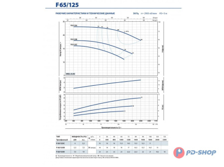 Насос консольно-моноблочный Pedrollo F 32/160C