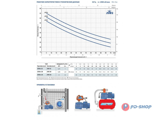 Насос самовсасывающий Pedrollo JSW 2AH
