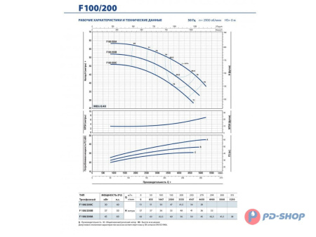 Насос консольно-моноблочный Pedrollo F 32/160C