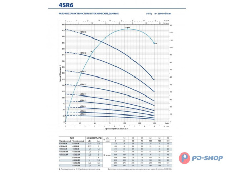 Насос скважинный Pedrollo 4SR 1/45 - HYD (без двигателя)