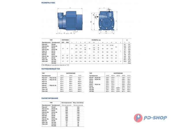 Насосная станция Pedrollo PQm 70 24cl с/х