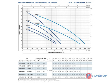 Насос центробежный Pedrollo 3CP 60