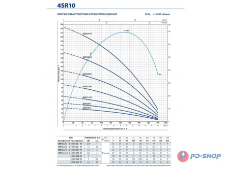 Насос скважинный Pedrollo 4SR 1/45 - HYD (без двигателя)