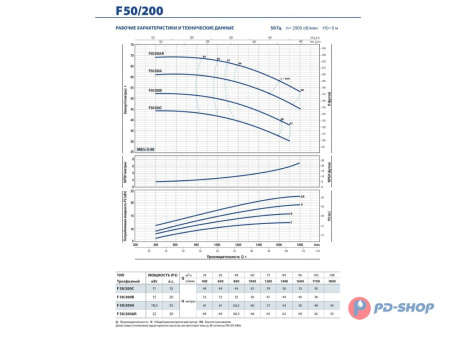 Насос консольно-моноблочный Pedrollo F 32/160C
