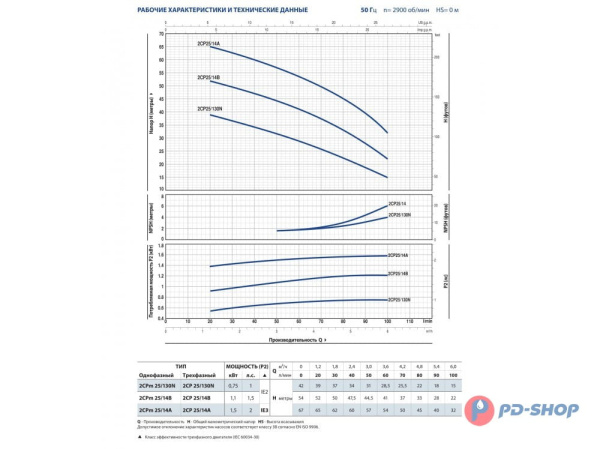 Насос центробежный Pedrollo 2CPm 40/180C