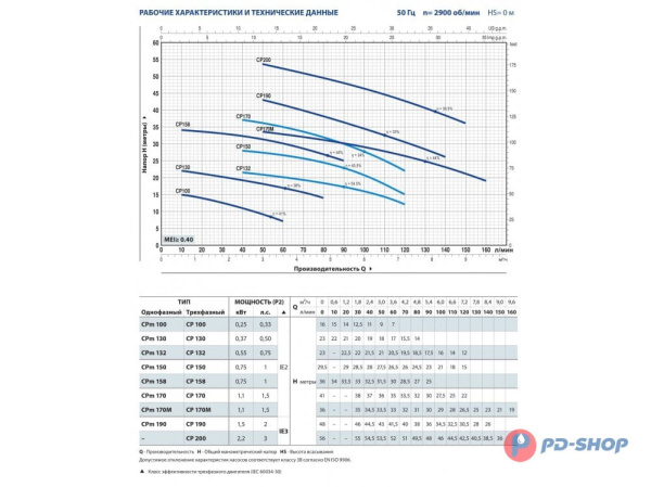 Насос центробежный Pedrollo CPm 100