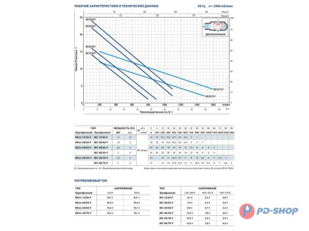 Насос фекальный Pedrollo MCm 30/70-F 10м + ПУЛЬT