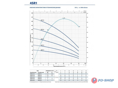 Насос скважинный Pedrollo 4SR 1/45 - HYD (без двигателя)
