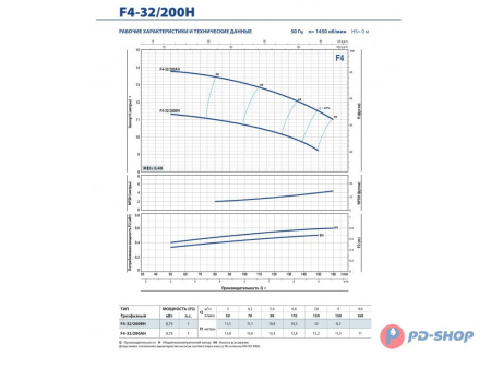 Насос консольно-моноблочный Pedrollo F4 40/160B