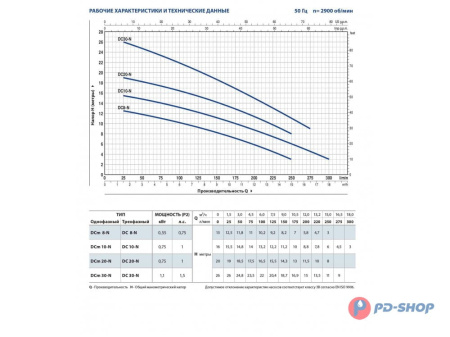Насос дренажный Pedrollo DC8