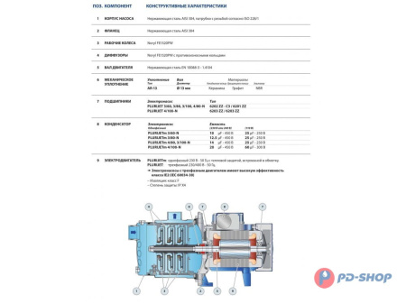 Насос самовсасывающий Pedrollo PLURIJETm 3/100X