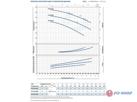 Насосная станция Pedrollo 2CPm 25/16A 24cl