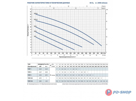 Насос дренажный Pedrollo TOP 2 - GM