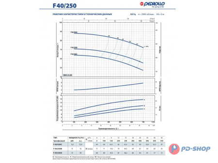 Насос консольно-моноблочный Pedrollo F 32/160C