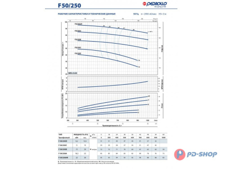 Насос консольно-моноблочный Pedrollo F 32/160C
