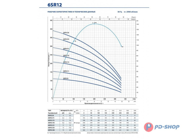 Насос скважинный Pedrollo 6SR 27/17- HYD (без двигателя)