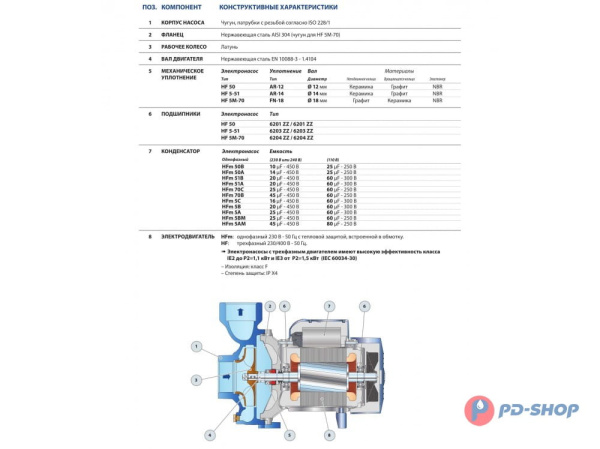 Насос центробежный Pedrollo HF 51B