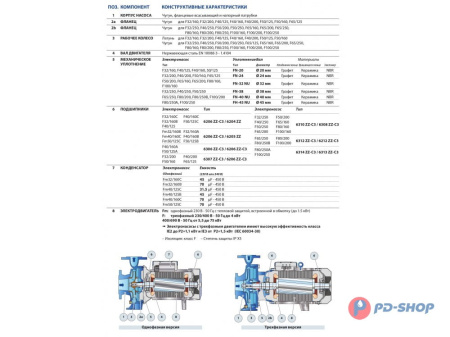Насос консольно-моноблочный Pedrollo F 32/160C