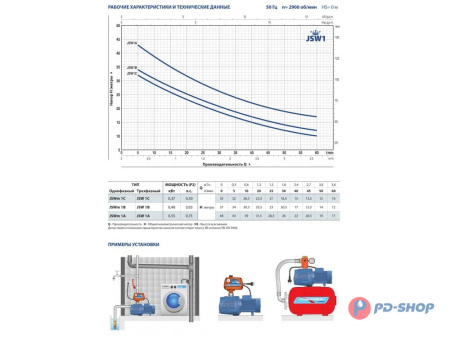 Насосная станция Pedrollo JSWm 1BX 24cl