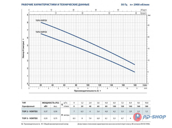 Насос дренажный Pedrollo TOP 2-VORTEX
