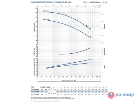 Насосная станция Pedrollo 2CPm 25/16A 24cl