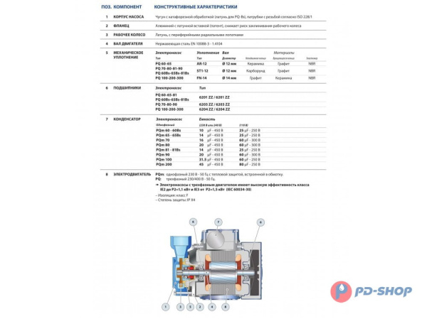 Насосная станция Pedrollo PQm 70 24cl с/х