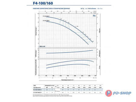 Насос консольно-моноблочный Pedrollo F4 40/160B
