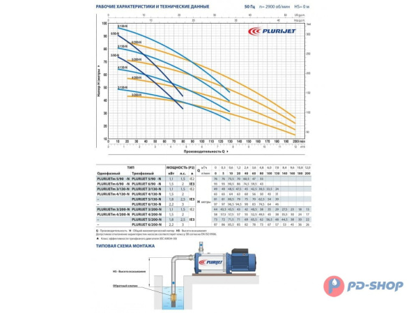 Насосная станция Pedrollo PLURIJETm 5/130X 24cl
