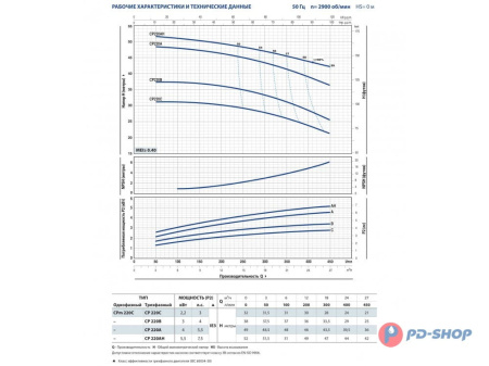 Насос центробежный Pedrollo CPm 230 C