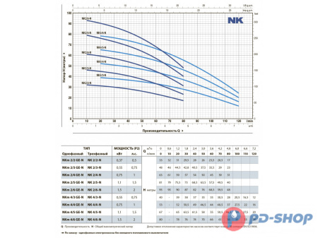 Насос колодезный Pedrollo NK 4/6 кабель 20м