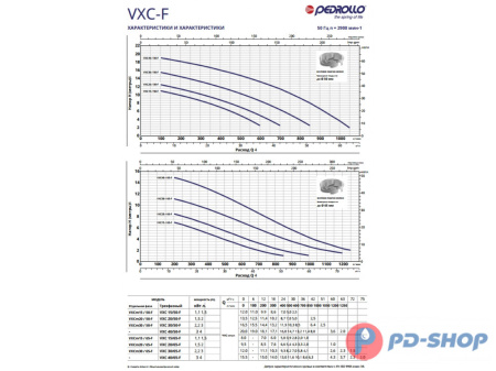Насос фекальный Pedrollo VXC 20/50-F New