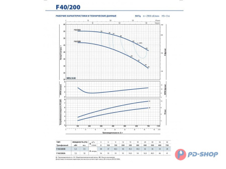 Насос консольно-моноблочный Pedrollo F 32/160C