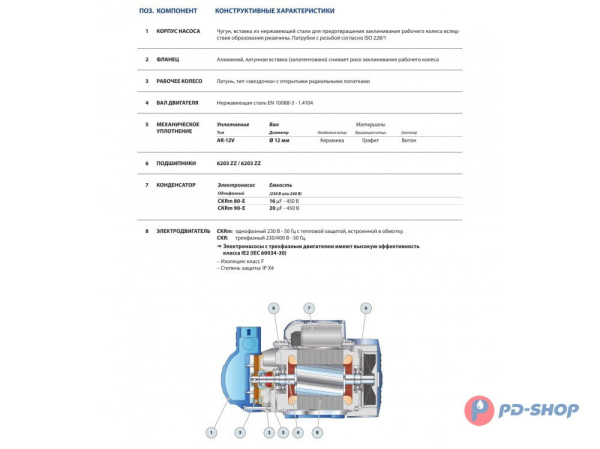 Насос самовсасывающий Pedrollo CKR 80-E
